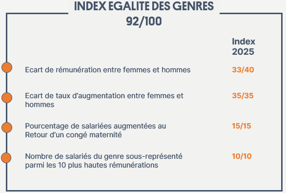Index Egalite 2025